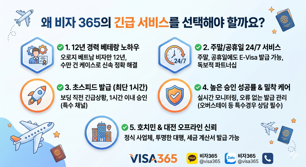 vietnam emergency visa 365 introduce